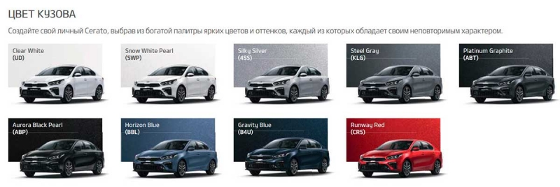 Седан Kia Cerato 2018/2019 четвертого поколения в России: обзор, характеристики, комплектации и цены