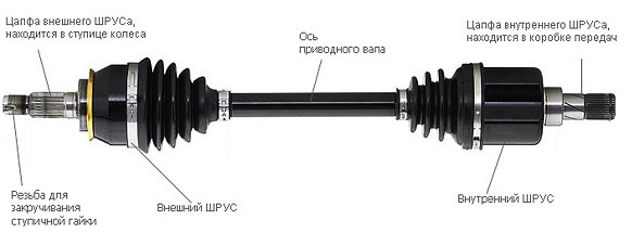 Гомокинетический сустав (гомокинетический сустав)