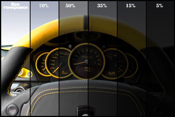 Штраф за тонированные стекла в 2021 году