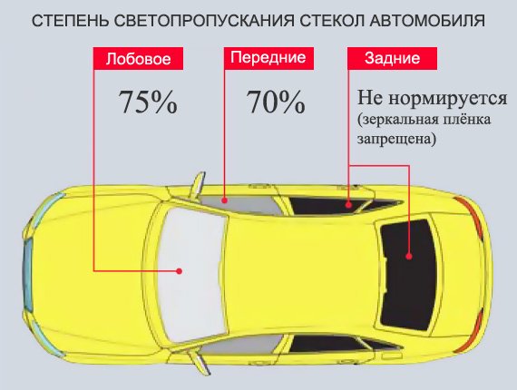 Штраф за тонированные стекла в 2021 году