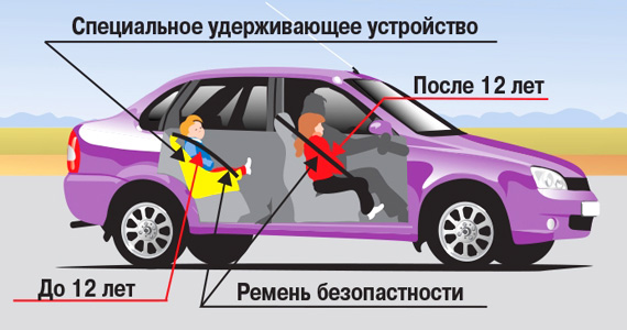 Штрафы за детское кресло в машине