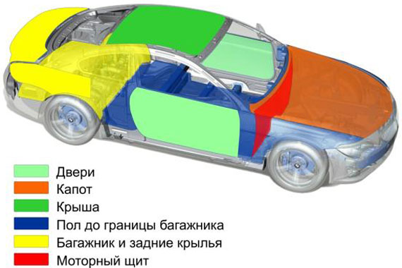 Звукоизоляция авто своими руками