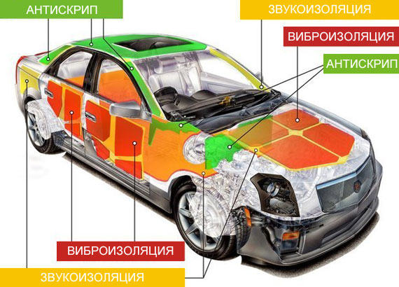 Звукоизоляция авто своими руками