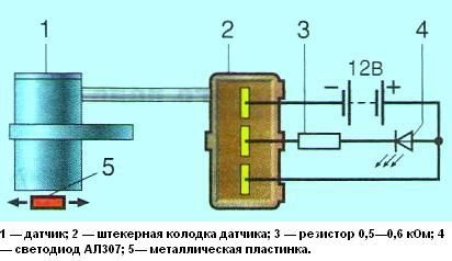 Симптомы неисправности датчика распредвала