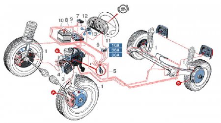 Система ABS автомобиля