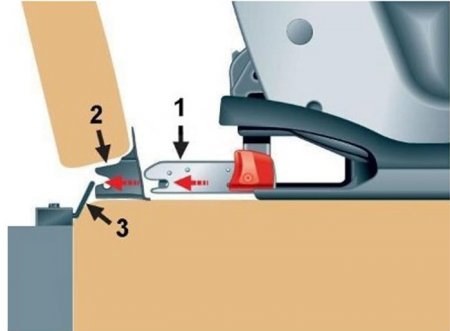 Система ISOFIX и ее конструкция
