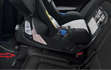 Система ISOFIX и ее конструкция