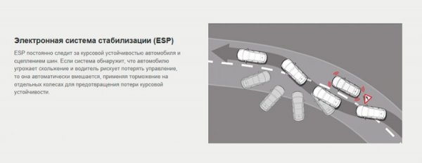 Система стабилизации курса ESP, ее функции, принцип действия