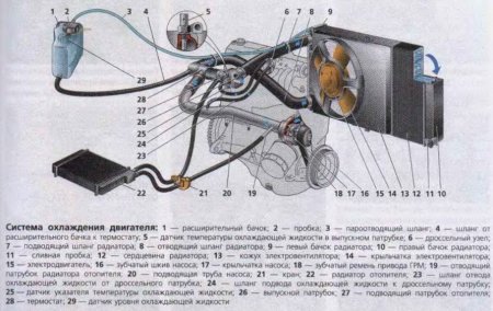 Система охлаждения двигателя ВАЗ 2114