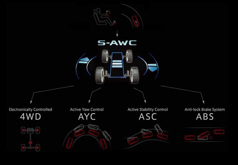 Система полного привода Outlander S-AWC: маркетинговый ход или суперполноприводное рулевое управление