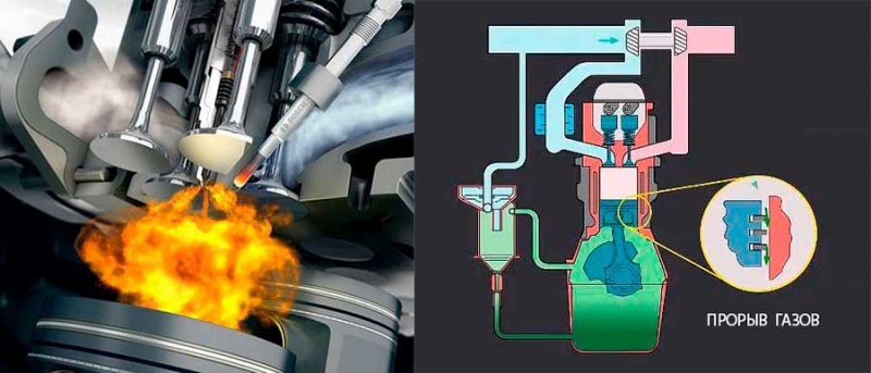 Система вентиляции картера с клапаном рециркуляции ОГ, устройство, принцип работы, настройка, чистка