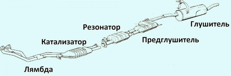 Выхлопная система автомобиля