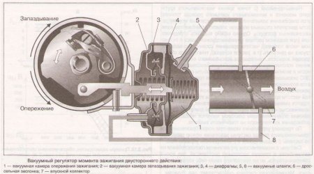 Система зажигания ВАЗ 2109, устройство, принцип работы