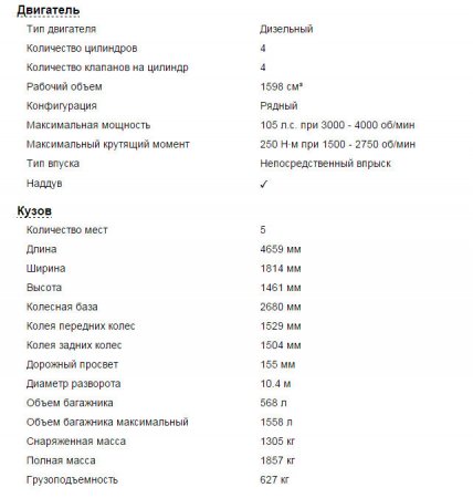Skoda Octavia 3, особенности всех модификаций