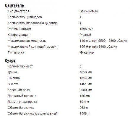Skoda Octavia 3, особенности всех модификаций