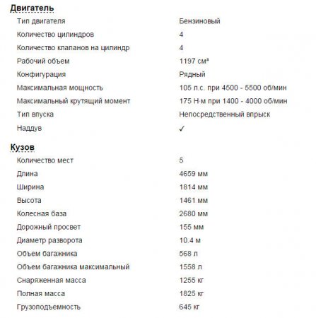 Skoda Octavia 3, особенности всех модификаций