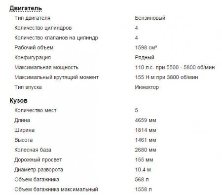 Skoda Octavia 3, особенности всех модификаций