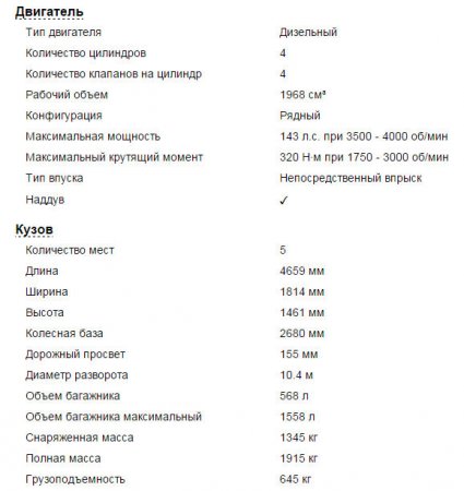 Skoda Octavia 3, особенности всех модификаций