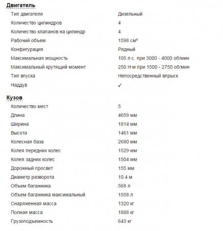 Skoda Octavia 3, особенности всех модификаций