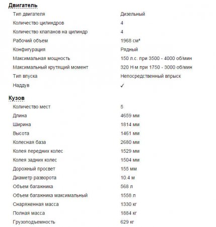 Skoda Octavia 3, особенности всех модификаций