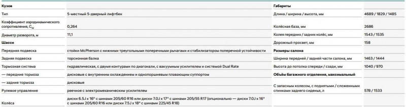 Skoda Octavia A8: все подробности о российской версии начала 2021 года