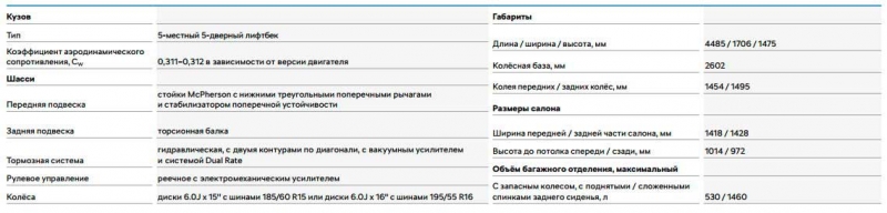 Skoda Rapid 2020 - специальная версия для российского рынка