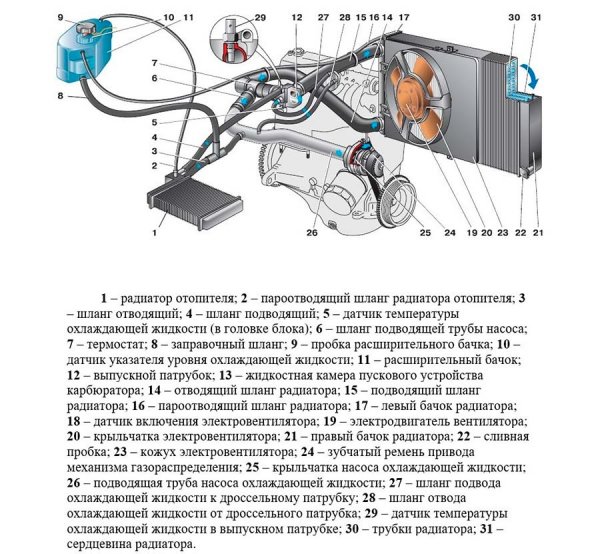 Сколько антифриза в системе ВАЗ 2112?
