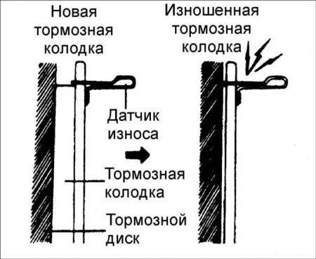 Скрип тормозных колодок, выясняем причины