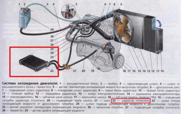 Снятие и замена радиатора печки на ВАЗ 2113/2114/2115 без снятия панели