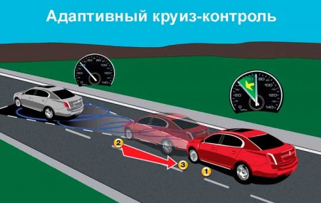 Современные системы автопилота для авто, виды, принцип и особенности работы