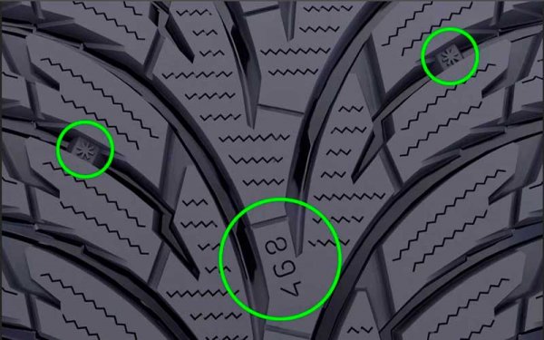 Современные технологии в летних шинах