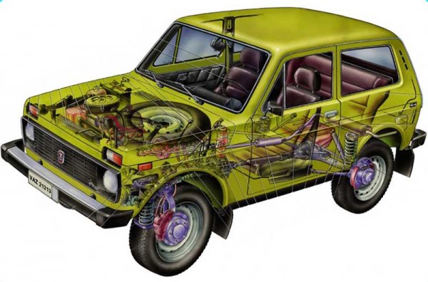 Старая закалка новой Лады 4х4, обзор того, что говорят владельцы