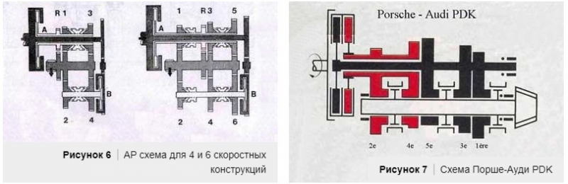 Стоит ли покупать машину с коробкой передач DSG? Типичные отказы трансмиссии, ее достоинства и недостатки