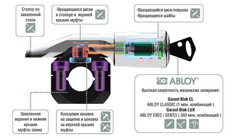 Стоит ли пользоваться блокираторами рулевого вала? Обзор популярных моделей, особенности установки