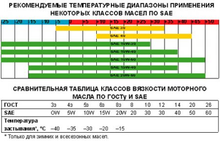 Стоит прогреть инжекторный двигатель