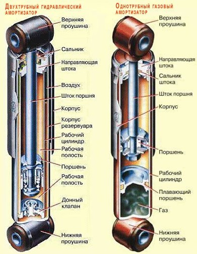 Распорка