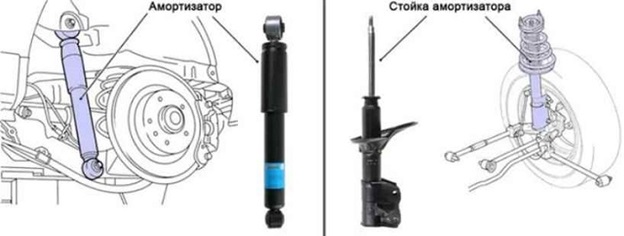 Распорка