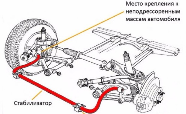 Стойки стабилизатора на Volkswagen Jetta