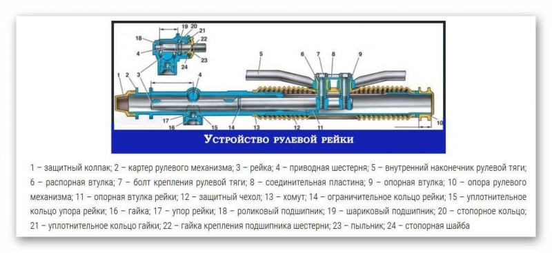 Стук при повороте руля, причины и способы устранения