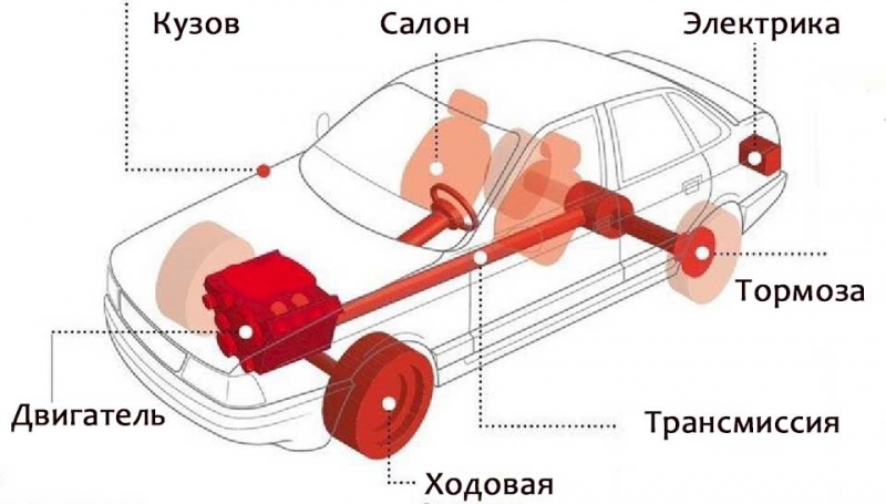 Стук при повороте руля, причины и способы устранения