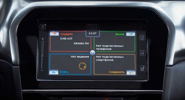 Suzuki Vitara 2019 - волк в плотной шкуре, обзор, плюсы и минусы автомобиля