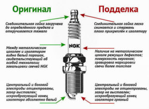 Свечи NGK