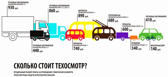 Техосмотр автомобиля в 2020 году