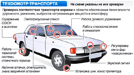 Техосмотр автомобиля в 2020 году