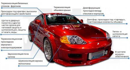 Теплоизоляция автомобиля своими руками