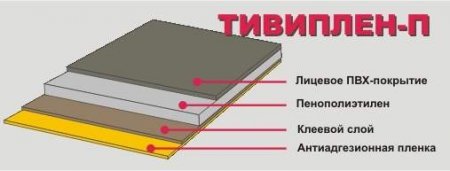 Теплоизоляция автомобиля своими руками