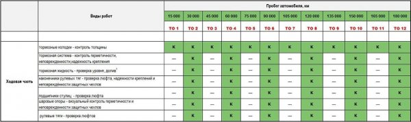 Дорожный тест новой Skoda Octavia 2017 1.4TSI DSG плюсы и минусы автомобиля