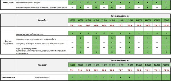 Дорожный тест новой Skoda Octavia 2017 1.4TSI DSG плюсы и минусы автомобиля