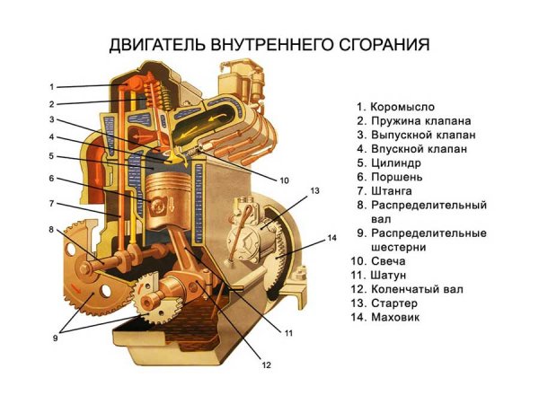 Типы двигателей для строительной техники