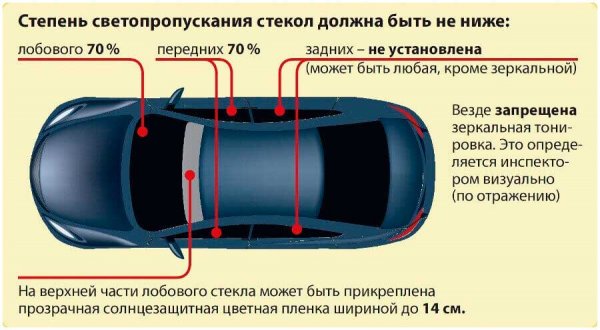 Тонируем стекло автомобиля – пошаговая инструкция
